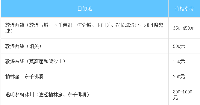 敦煌旅游攻略 敦煌自助游攻略 敦煌旅游攻略 敦煌自助游攻略