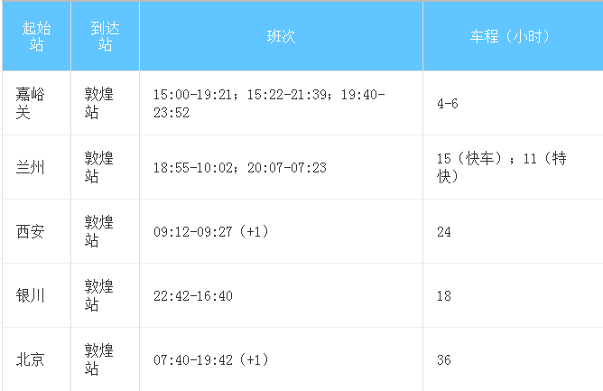 敦煌旅游攻略 敦煌自助游攻略 敦煌旅游攻略 敦煌自助游攻略
