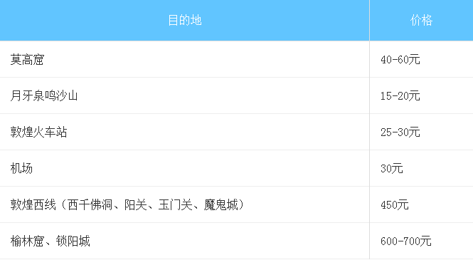 敦煌旅游攻略 敦煌自助游攻略 敦煌旅游攻略 敦煌自助游攻略