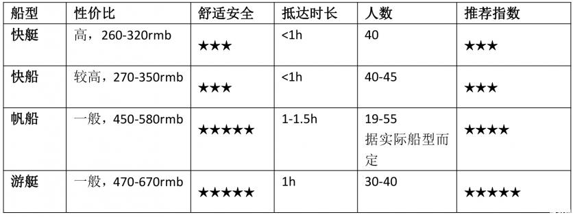 普吉岛有哪些岛屿可以潜水 普吉岛哪些岛屿最值得去 普吉岛有哪些岛屿可以潜水 普吉岛哪些岛屿最值得去