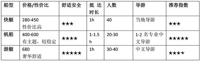 普吉岛有哪些岛屿可以潜水 普吉岛哪些岛屿最值得去 普吉岛有哪些岛屿可以潜水 普吉岛哪些岛屿最值得去