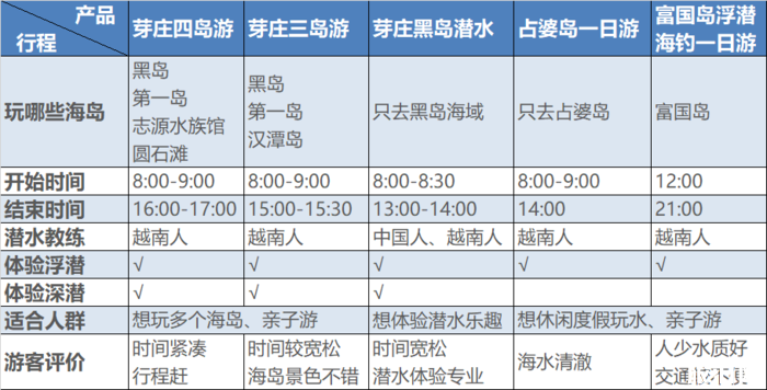 越南潜水哪里好 越南潜水多少钱 越南潜水哪里好 越南潜水多少钱