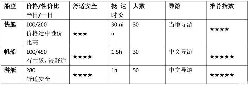 普吉岛有哪些岛屿可以潜水 普吉岛哪些岛屿最值得去 普吉岛有哪些岛屿可以潜水 普吉岛哪些岛屿最值得去
