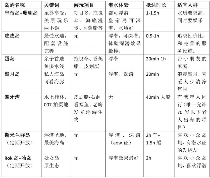 普吉岛有哪些岛屿可以潜水 普吉岛哪些岛屿最值得去 普吉岛有哪些岛屿可以潜水 普吉岛哪些岛屿最值得去
