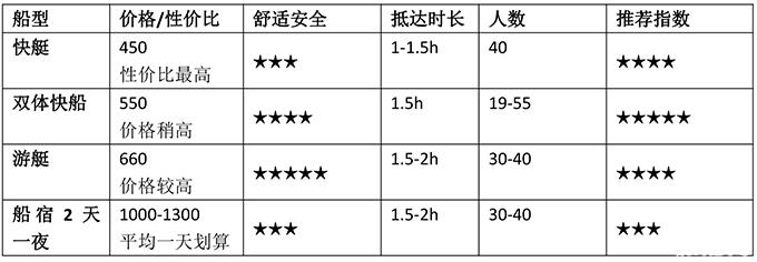 普吉岛有哪些岛屿可以潜水 普吉岛哪些岛屿最值得去 普吉岛有哪些岛屿可以潜水 普吉岛哪些岛屿最值得去