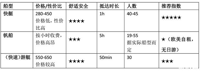普吉岛有哪些岛屿可以潜水 普吉岛哪些岛屿最值得去 普吉岛有哪些岛屿可以潜水 普吉岛哪些岛屿最值得去