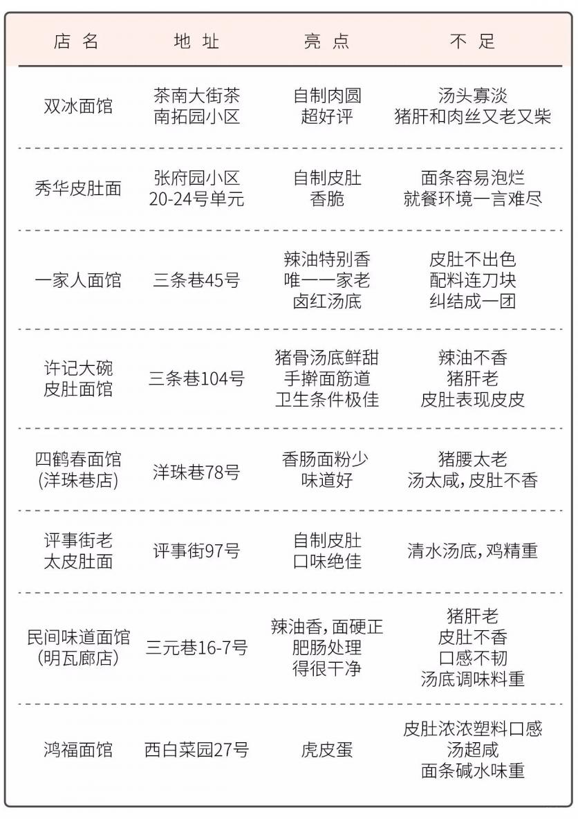 南京皮肚面哪家最好吃 南京皮肚面哪家最好吃