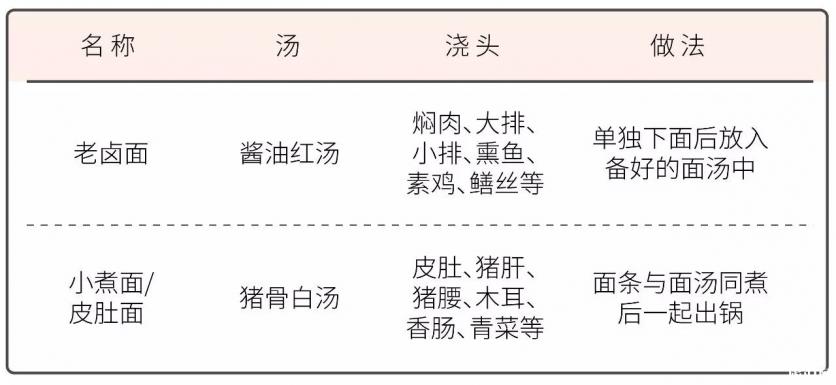 南京皮肚面哪家最好吃 南京皮肚面哪家最好吃