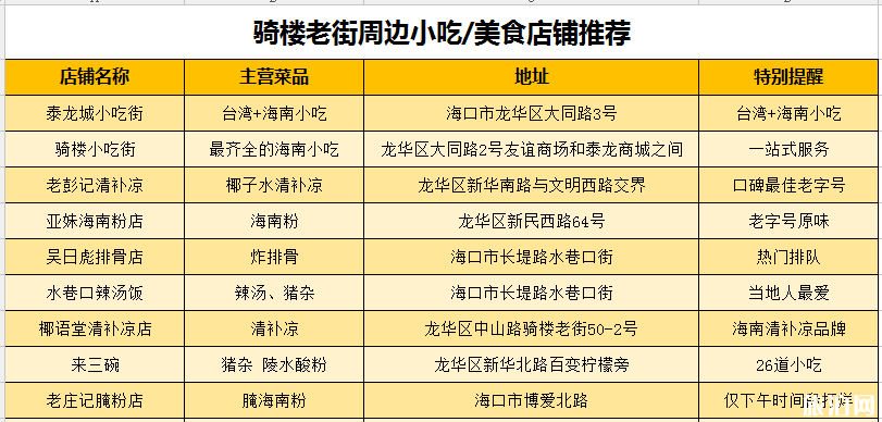 海口骑楼老街小吃推荐 海口骑楼老街小吃推荐
