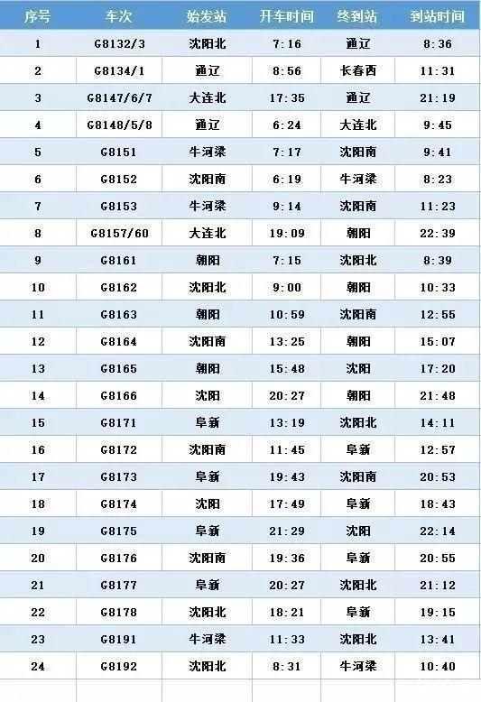 京沈高铁时刻表+新通高铁时刻表 京沈高铁时刻表+新通高铁时刻表