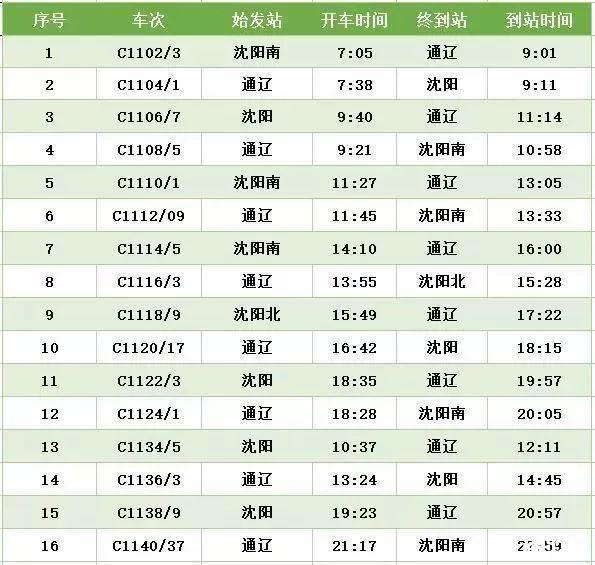京沈高铁时刻表+新通高铁时刻表 京沈高铁时刻表+新通高铁时刻表