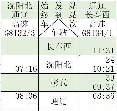 京沈高铁时刻表+新通高铁时刻表 京沈高铁时刻表+新通高铁时刻表