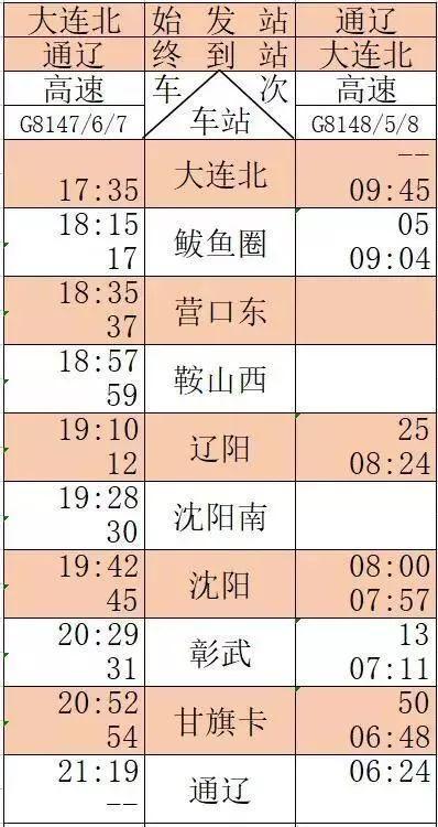 京沈高铁时刻表+新通高铁时刻表 京沈高铁时刻表+新通高铁时刻表
