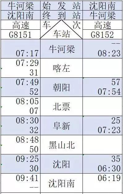 京沈高铁时刻表+新通高铁时刻表 京沈高铁时刻表+新通高铁时刻表