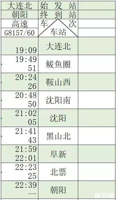 京沈高铁时刻表+新通高铁时刻表 京沈高铁时刻表+新通高铁时刻表