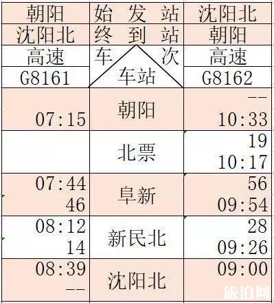 京沈高铁时刻表+新通高铁时刻表 京沈高铁时刻表+新通高铁时刻表