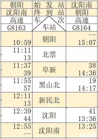 京沈高铁时刻表+新通高铁时刻表 京沈高铁时刻表+新通高铁时刻表