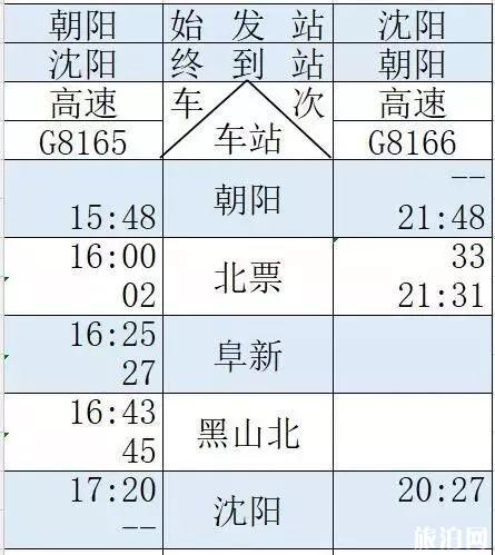 京沈高铁时刻表+新通高铁时刻表 京沈高铁时刻表+新通高铁时刻表