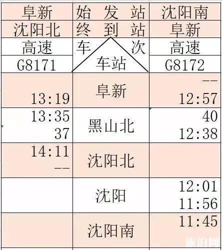 京沈高铁时刻表+新通高铁时刻表 京沈高铁时刻表+新通高铁时刻表