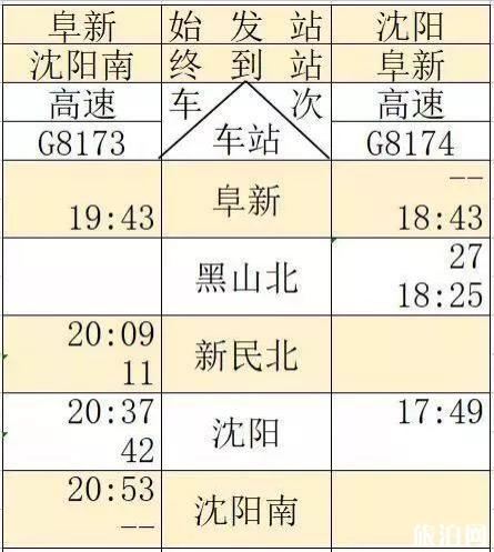 京沈高铁时刻表+新通高铁时刻表 京沈高铁时刻表+新通高铁时刻表
