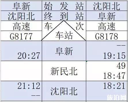 京沈高铁时刻表+新通高铁时刻表 京沈高铁时刻表+新通高铁时刻表