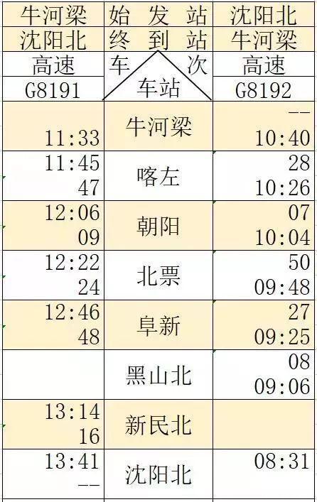 京沈高铁时刻表+新通高铁时刻表 京沈高铁时刻表+新通高铁时刻表