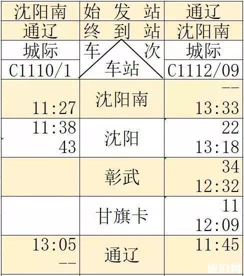 京沈高铁时刻表+新通高铁时刻表 京沈高铁时刻表+新通高铁时刻表