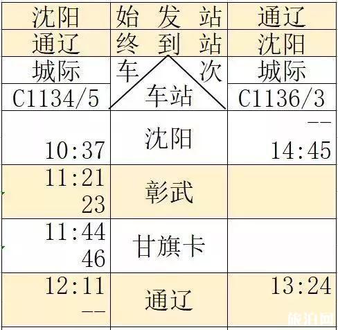 京沈高铁时刻表+新通高铁时刻表 京沈高铁时刻表+新通高铁时刻表