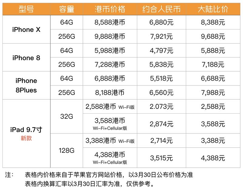 在香港哪里买苹果手机比较好 在香港哪里买苹果手机比较好