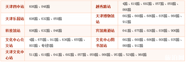 2018天津文化中心喷泉开放时间+交通 2018天津文化中心喷泉开放时间+交通