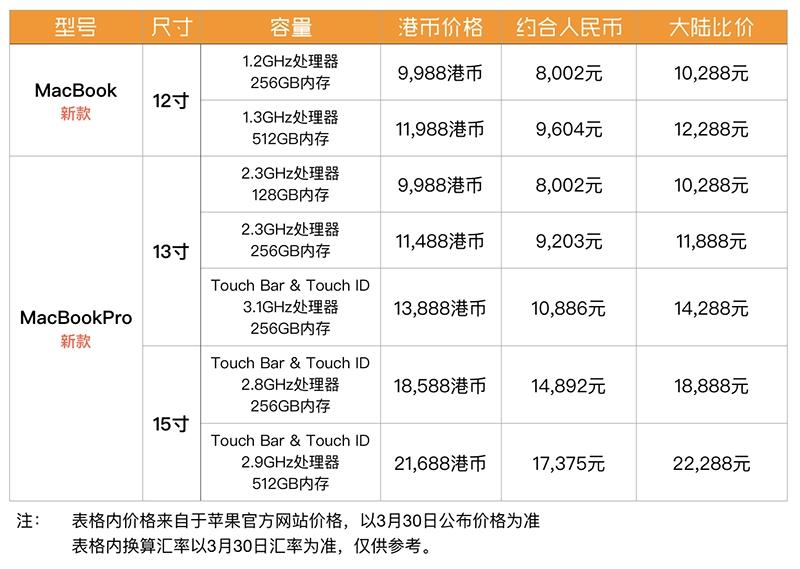 在香港哪里买苹果手机比较好 在香港哪里买苹果手机比较好