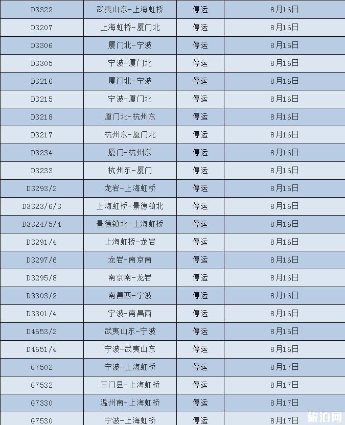 2018台风温比亚最新消息 台风温比亚对浙江上海旅游有哪些影响 2018台风温比亚最新消息 台风温比亚对浙江上海旅游有哪些影响