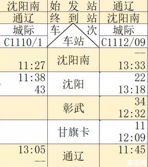 通辽高铁什么时候开通 通辽高铁运行时间表2019+票价+周边景点 通辽高铁什么时候开通 通辽高铁运行时间表2019+票价+周边景点
