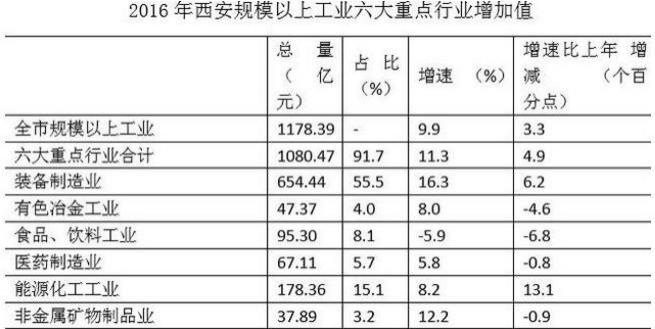 武汉和西安哪个城市好 武汉和西安哪个城市好