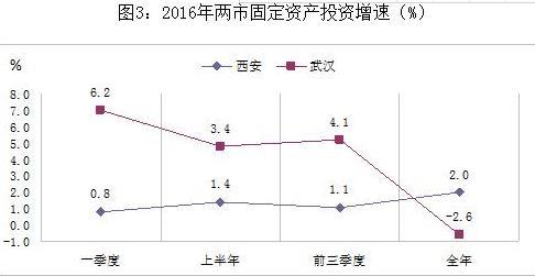 武汉和西安哪个城市好 武汉和西安哪个城市好