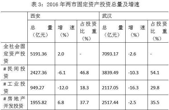 武汉和西安哪个城市好 武汉和西安哪个城市好