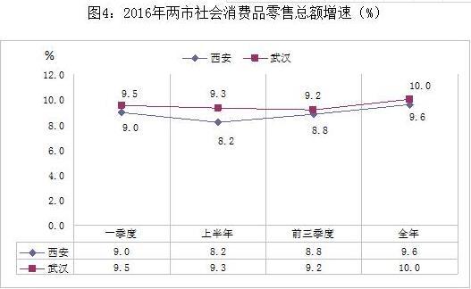 武汉和西安哪个城市好 武汉和西安哪个城市好