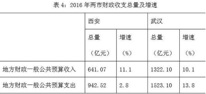 武汉和西安哪个城市好 武汉和西安哪个城市好