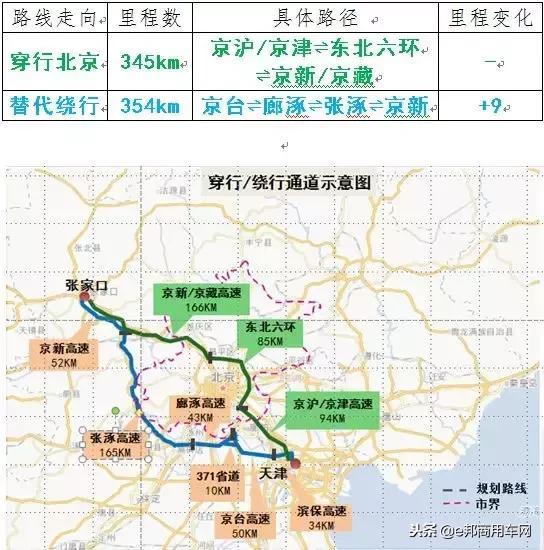 12月1日北京国三车全市全天禁行 国三车禁行规则2018 12月1日北京国三车全市全天禁行 国三车禁行规则2018