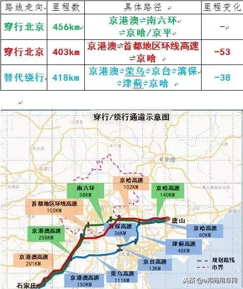 12月1日北京国三车全市全天禁行 国三车禁行规则2018 12月1日北京国三车全市全天禁行 国三车禁行规则2018