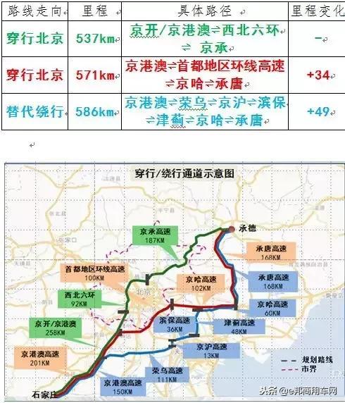 12月1日北京国三车全市全天禁行 国三车禁行规则2018 12月1日北京国三车全市全天禁行 国三车禁行规则2018