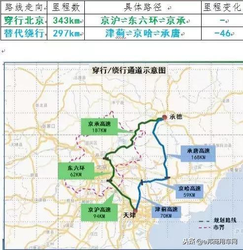 12月1日北京国三车全市全天禁行 国三车禁行规则2018 12月1日北京国三车全市全天禁行 国三车禁行规则2018
