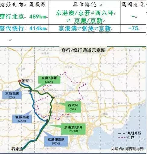 12月1日北京国三车全市全天禁行 国三车禁行规则2018 12月1日北京国三车全市全天禁行 国三车禁行规则2018