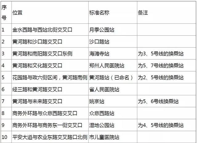 2018郑州单双号限行后的郑州地铁时刻表最新情况 2018郑州单双号限行后的郑州地铁时刻表最新情况