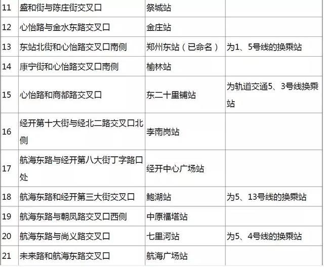 2018郑州单双号限行后的郑州地铁时刻表最新情况 2018郑州单双号限行后的郑州地铁时刻表最新情况