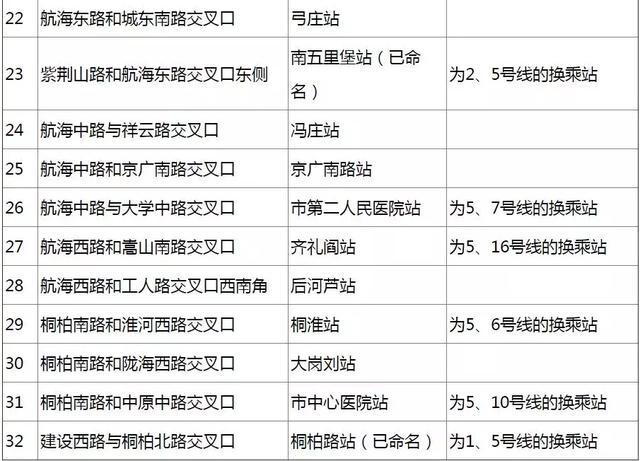 2018郑州单双号限行后的郑州地铁时刻表最新情况 2018郑州单双号限行后的郑州地铁时刻表最新情况