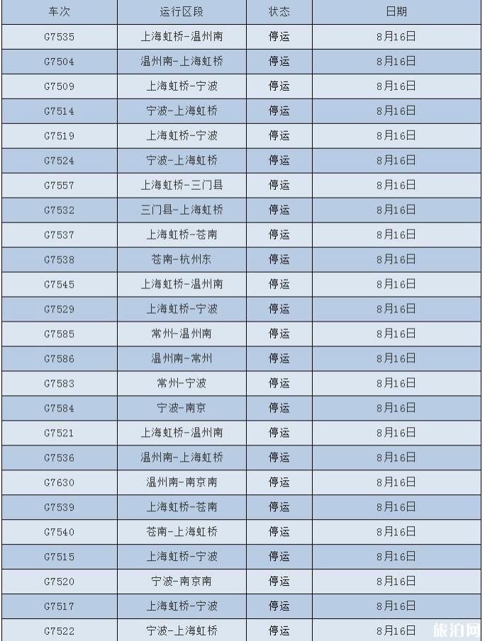 2018台风温比亚最新消息 台风温比亚对浙江上海旅游有哪些影响 2018台风温比亚最新消息 台风温比亚对浙江上海旅游有哪些影响