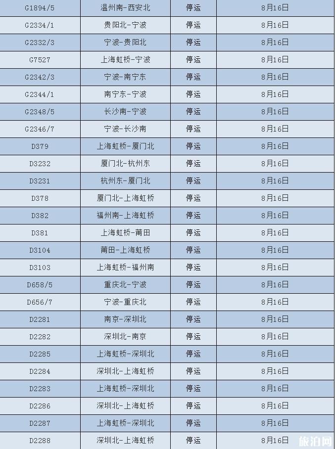 2018台风温比亚最新消息 台风温比亚对浙江上海旅游有哪些影响 2018台风温比亚最新消息 台风温比亚对浙江上海旅游有哪些影响