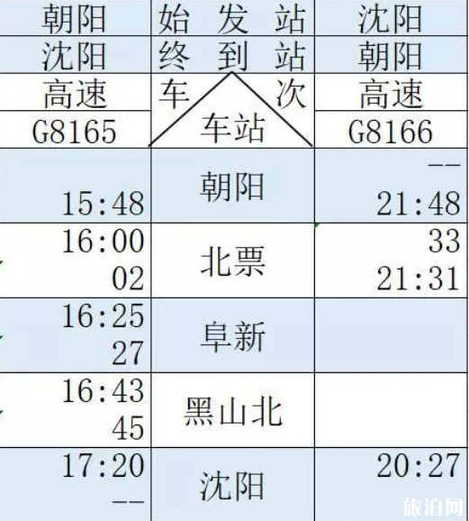 通辽高铁什么时候开通 通辽高铁运行时间表2019+票价+周边景点 通辽高铁什么时候开通 通辽高铁运行时间表2019+票价+周边景点