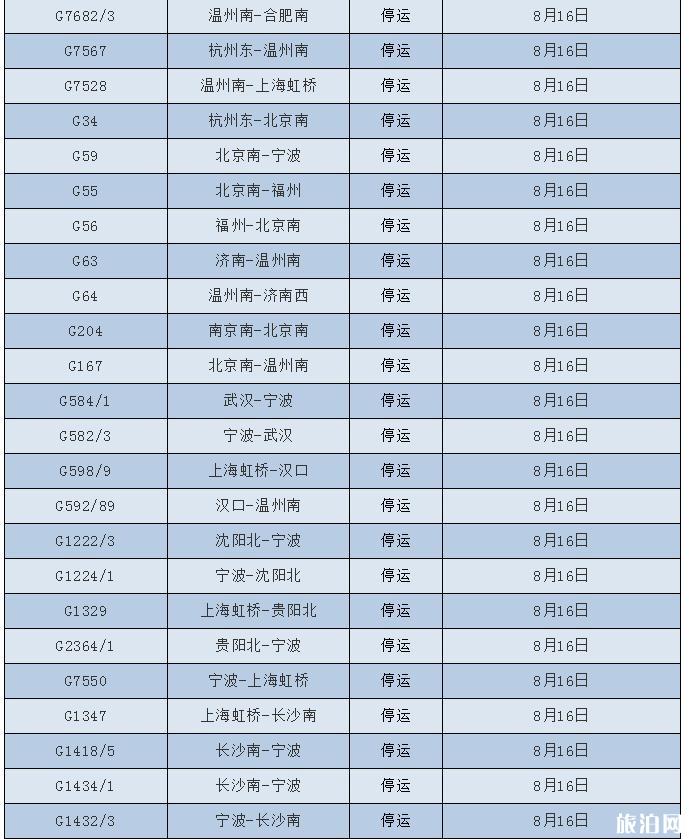 2018台风温比亚最新消息 台风温比亚对浙江上海旅游有哪些影响 2018台风温比亚最新消息 台风温比亚对浙江上海旅游有哪些影响